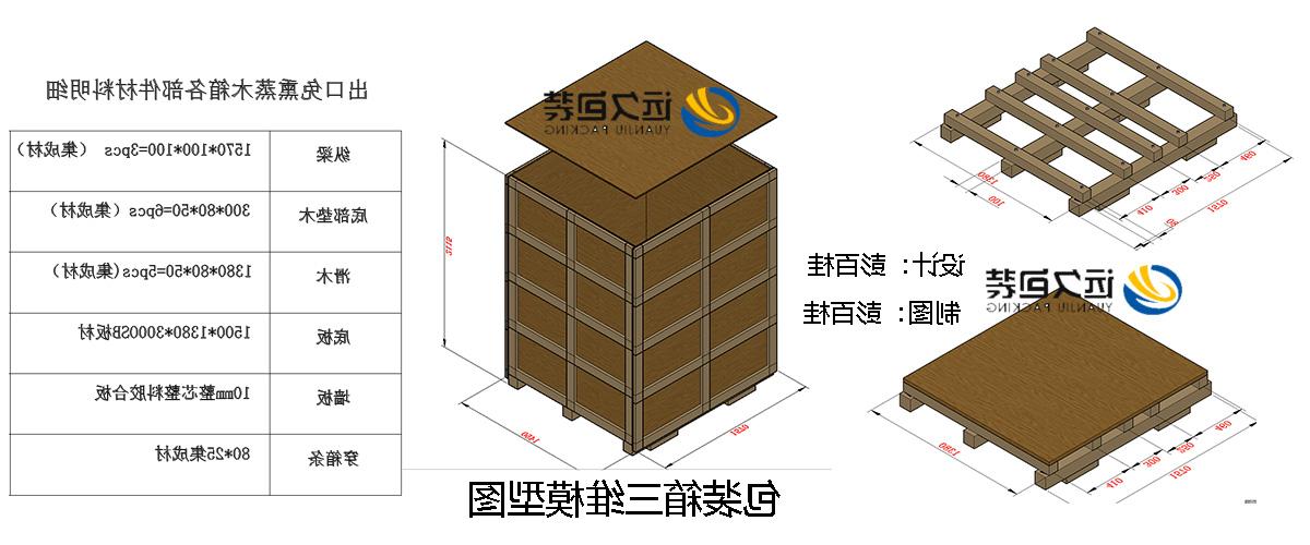 <a href='http://krc0.learngdt.com'>买球平台</a>的设计需要考虑流通环境和经济性